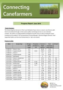 thumbnail of Connecting Canefarmers – June
