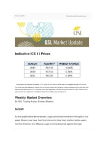 thumbnail of QSL Market Update – 25 June 2019