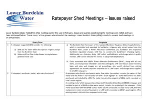 thumbnail of Lower Burdekin Water – Shed Meeting Queries and Issues