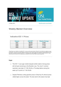 thumbnail of QSL Weekly Market Update – 12 May 2021